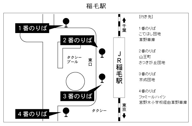 稲毛駅バス乗り場案内図