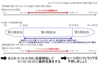フィラリア2